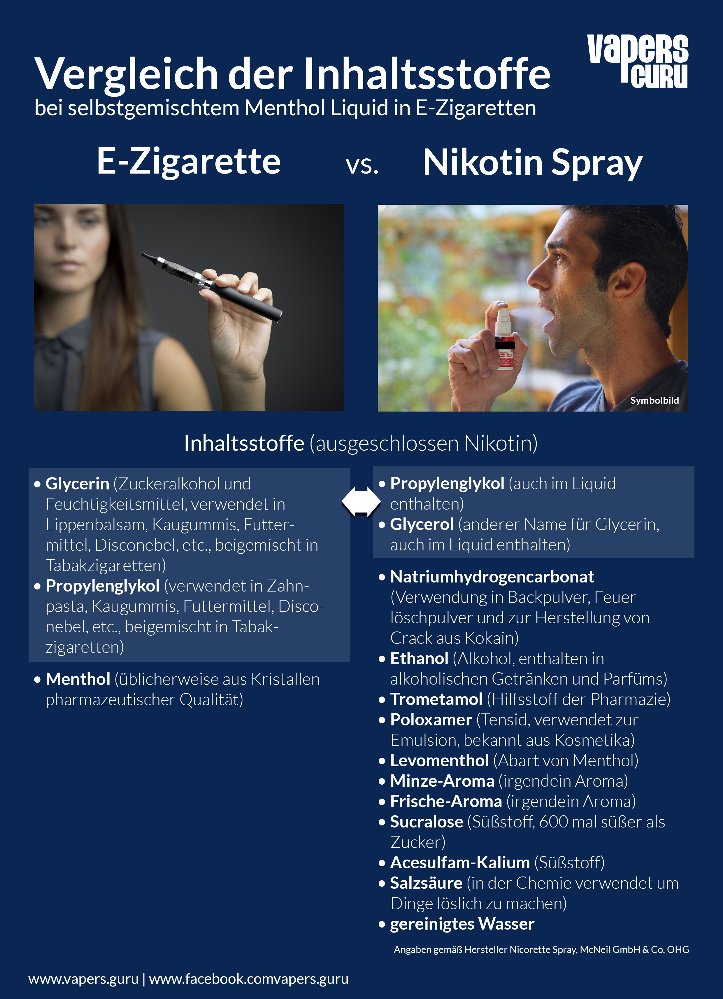 Nikotin Spray vs. E-Zigarette 