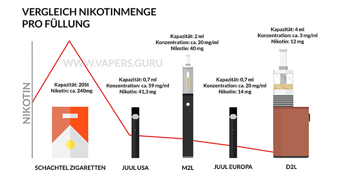 Juul