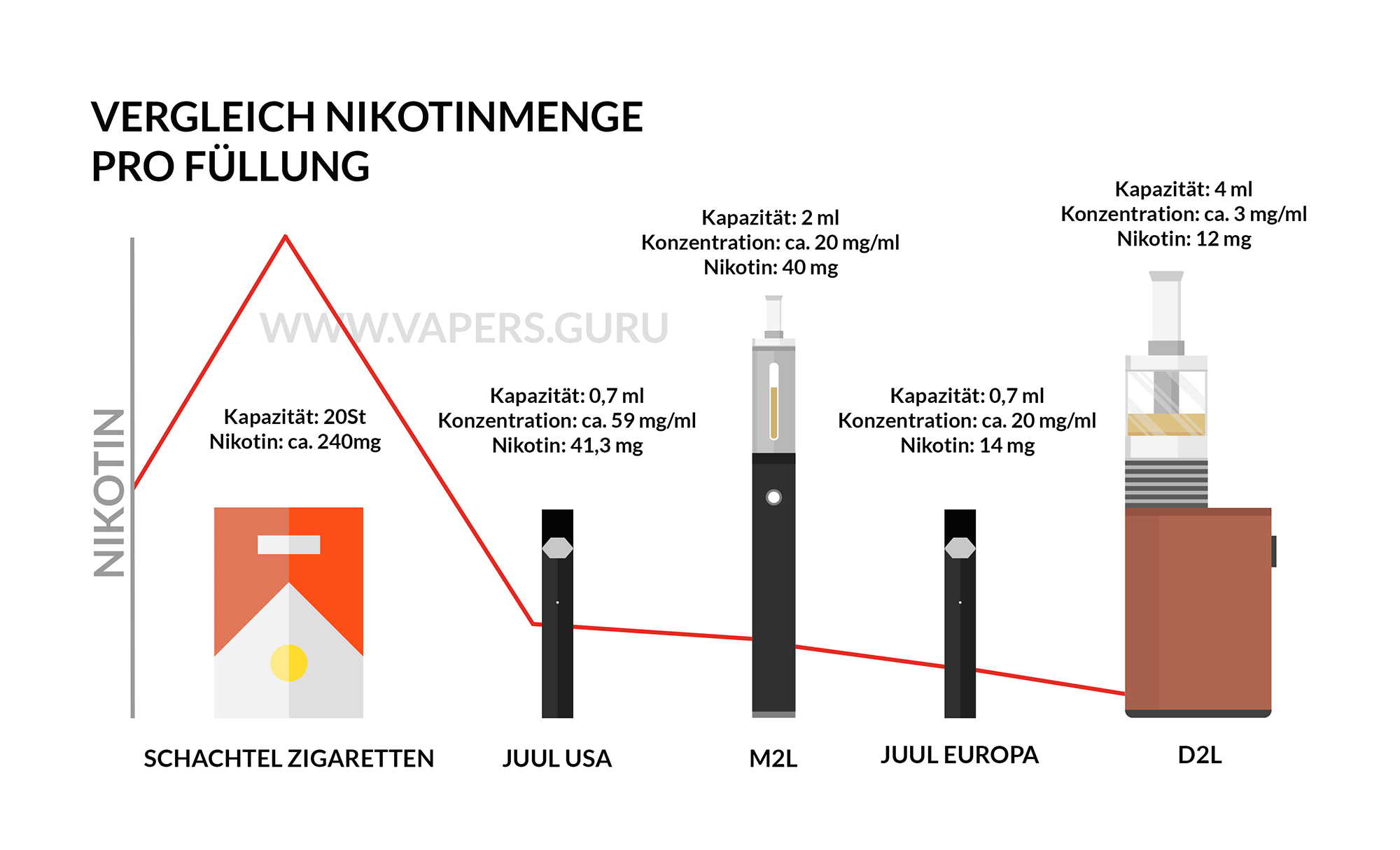 Nikotinpflaster vs. E-Zigarette: Der effektivste Nikotinersatz gegen  Entzugserscheinungen