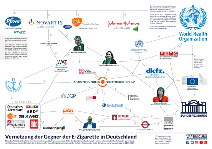 Aktionsbündnis Nichtrauchen